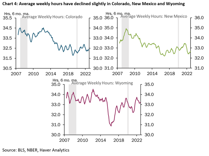 Last Week Saw a Decrease in Unemployment Claims in New Mexico