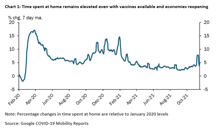 How More Time Spent At Home Is Influencing Housing Prices - Federal ...